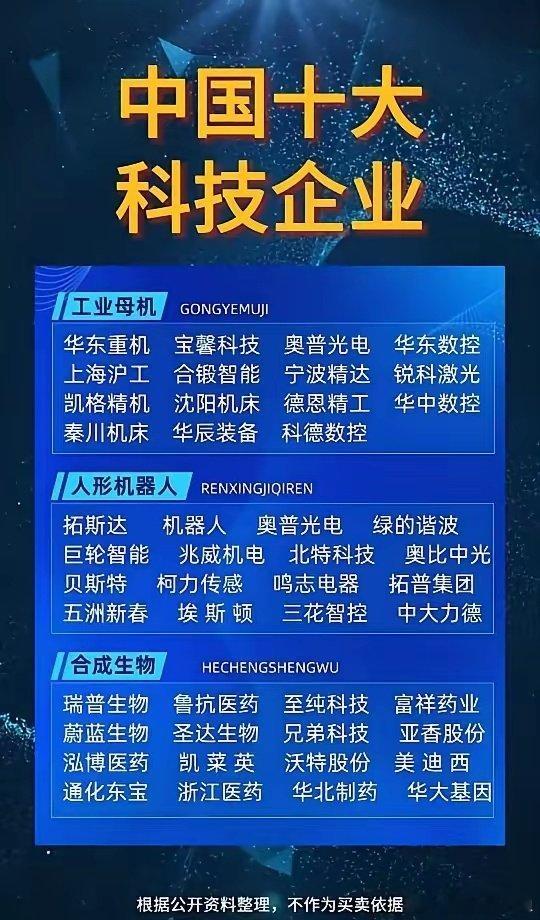 中国科技产业全景图