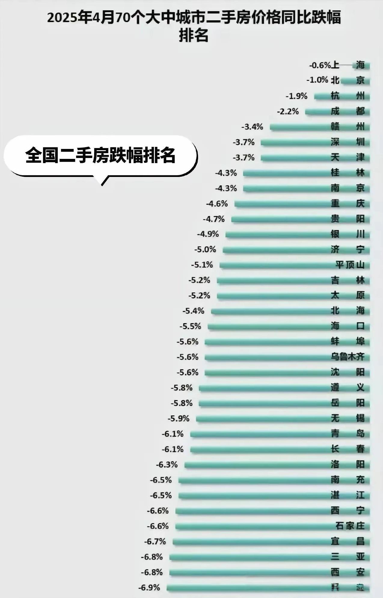 2025全国房价大地震！一线城市稳如泰山