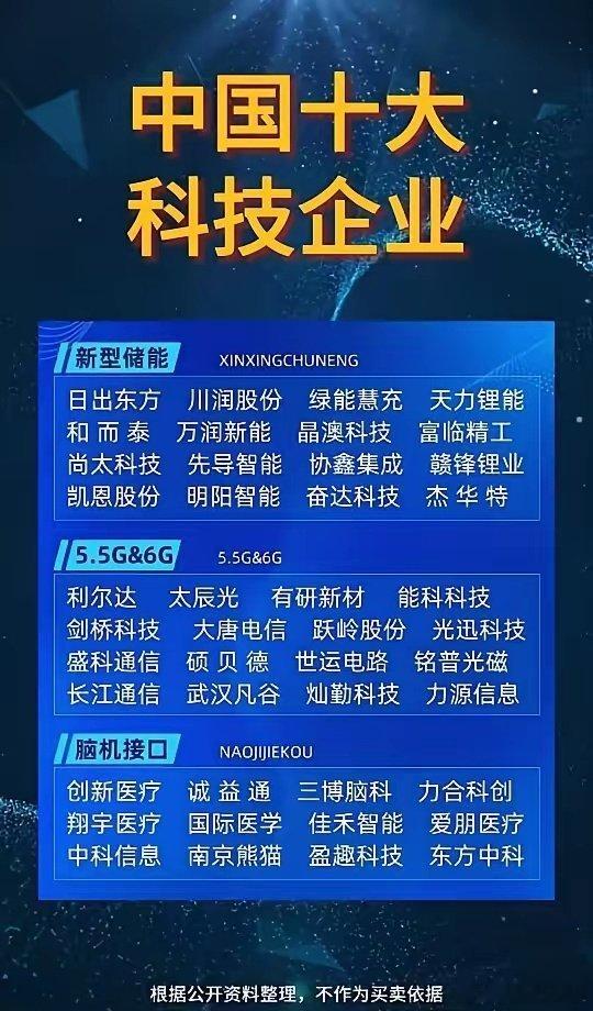中国科技产业全景图