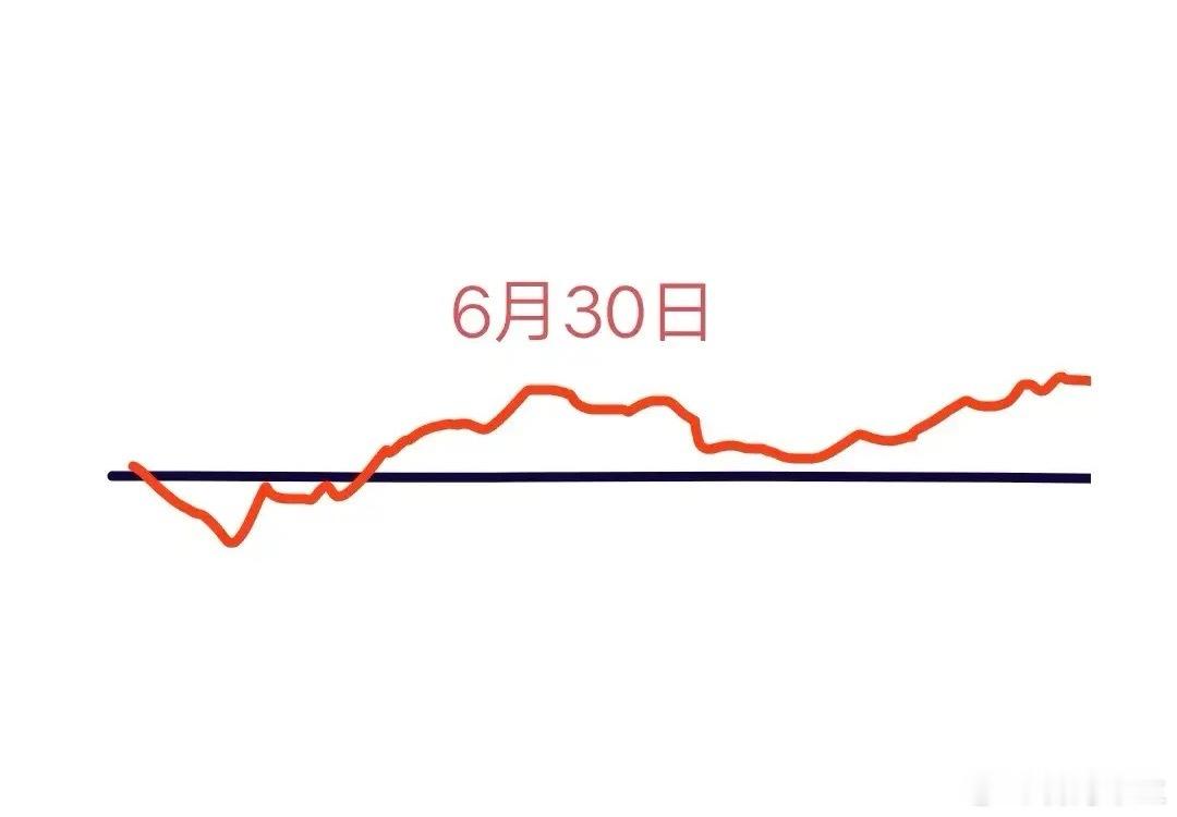 【重磅预测】A股收官战明日打响！高开跳水后V型反转