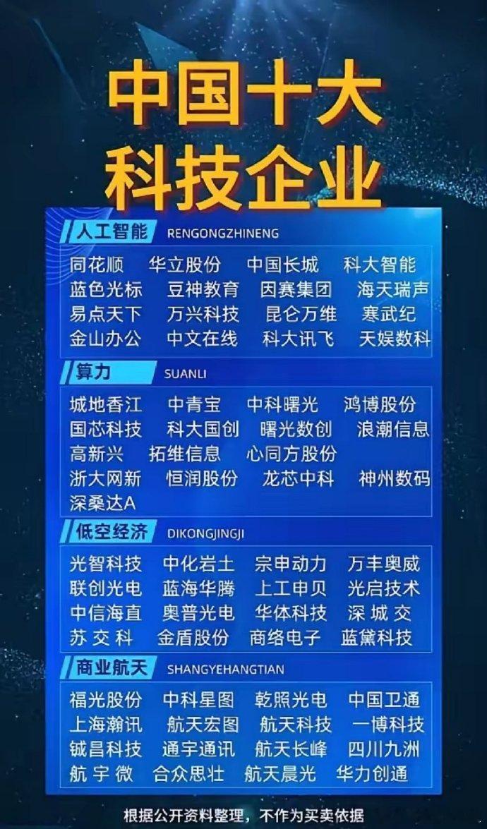 中国科技产业全景图