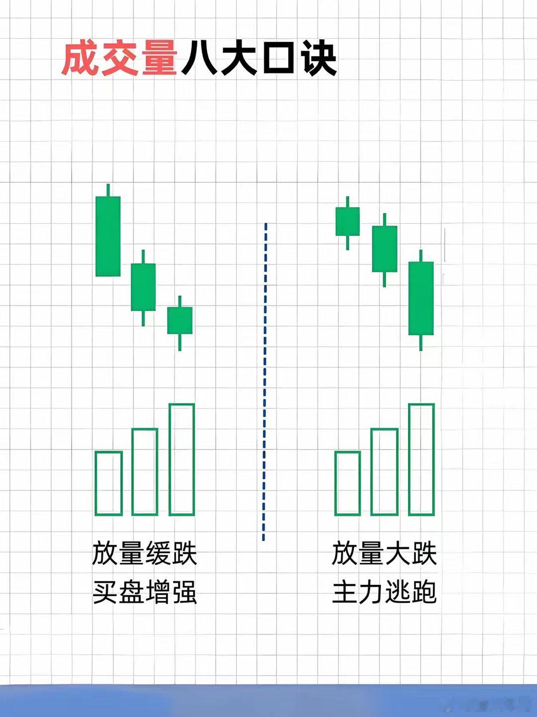 成交量暗藏玄机！揭秘主力资金动向与市场情绪的关键指标