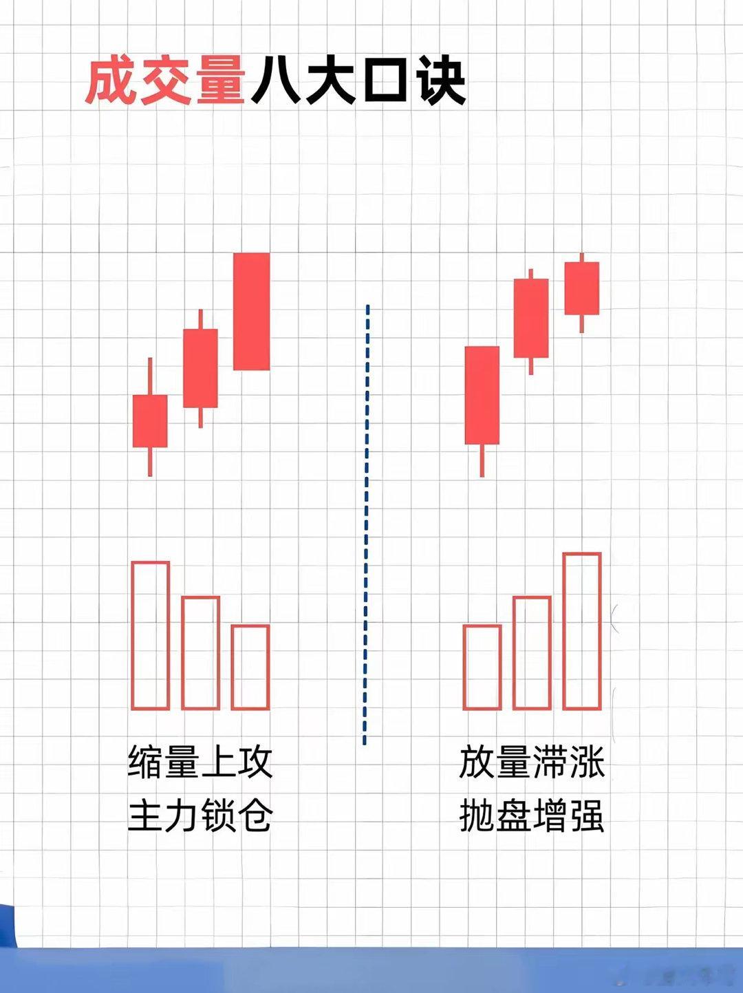 成交量暗藏玄机！揭秘主力资金动向与市场情绪的关键指标