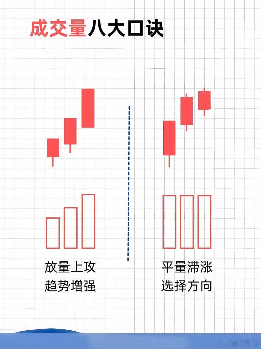 成交量暗藏玄机！揭秘主力资金动向与市场情绪的关键指标