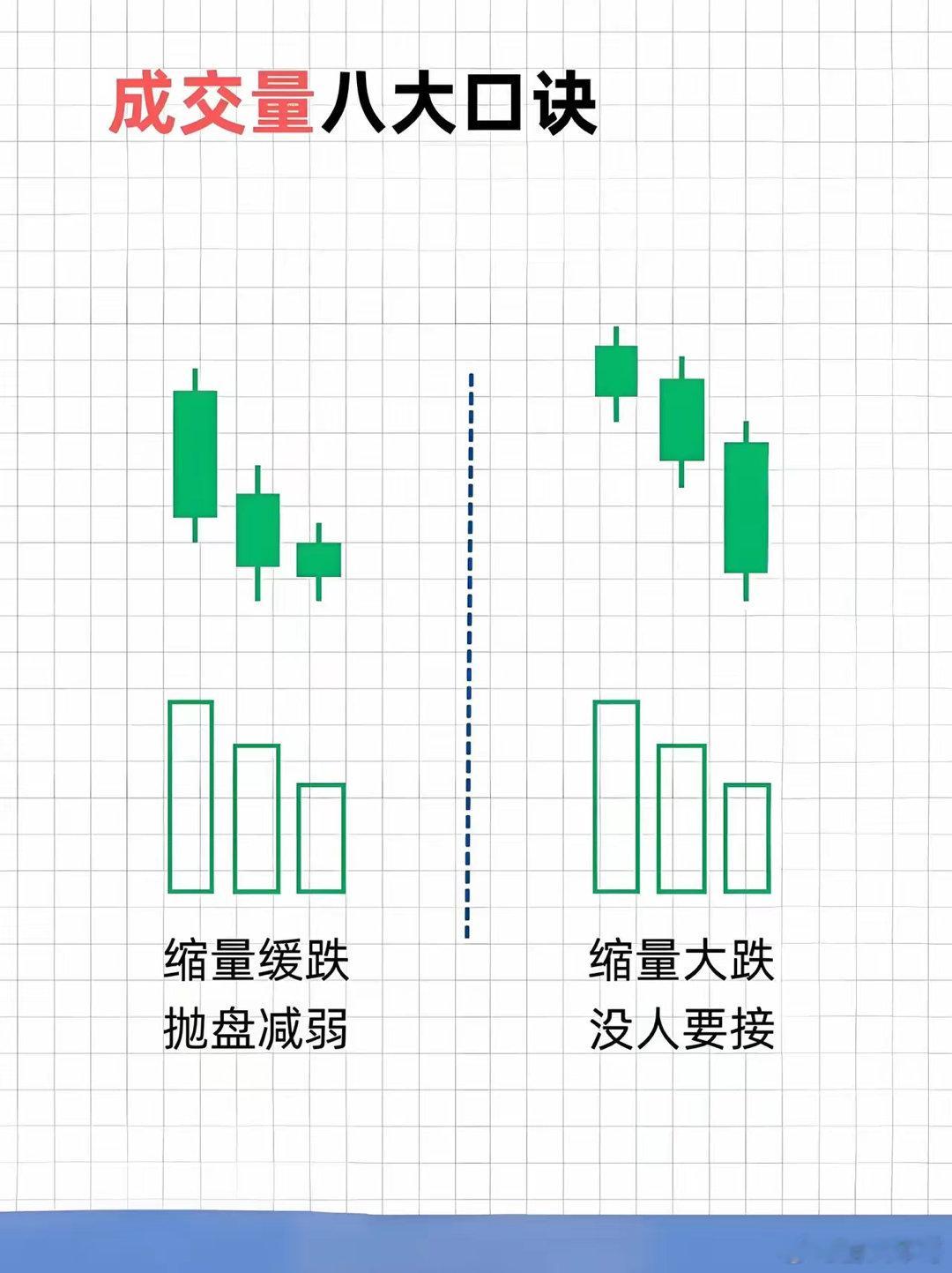 成交量暗藏玄机！揭秘主力资金动向与市场情绪的关键指标