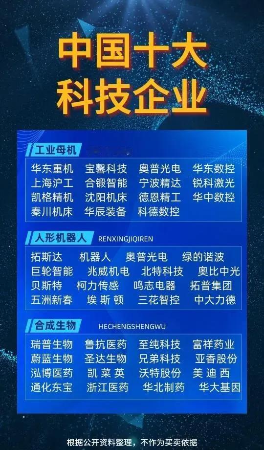 中国科技巨头全景图