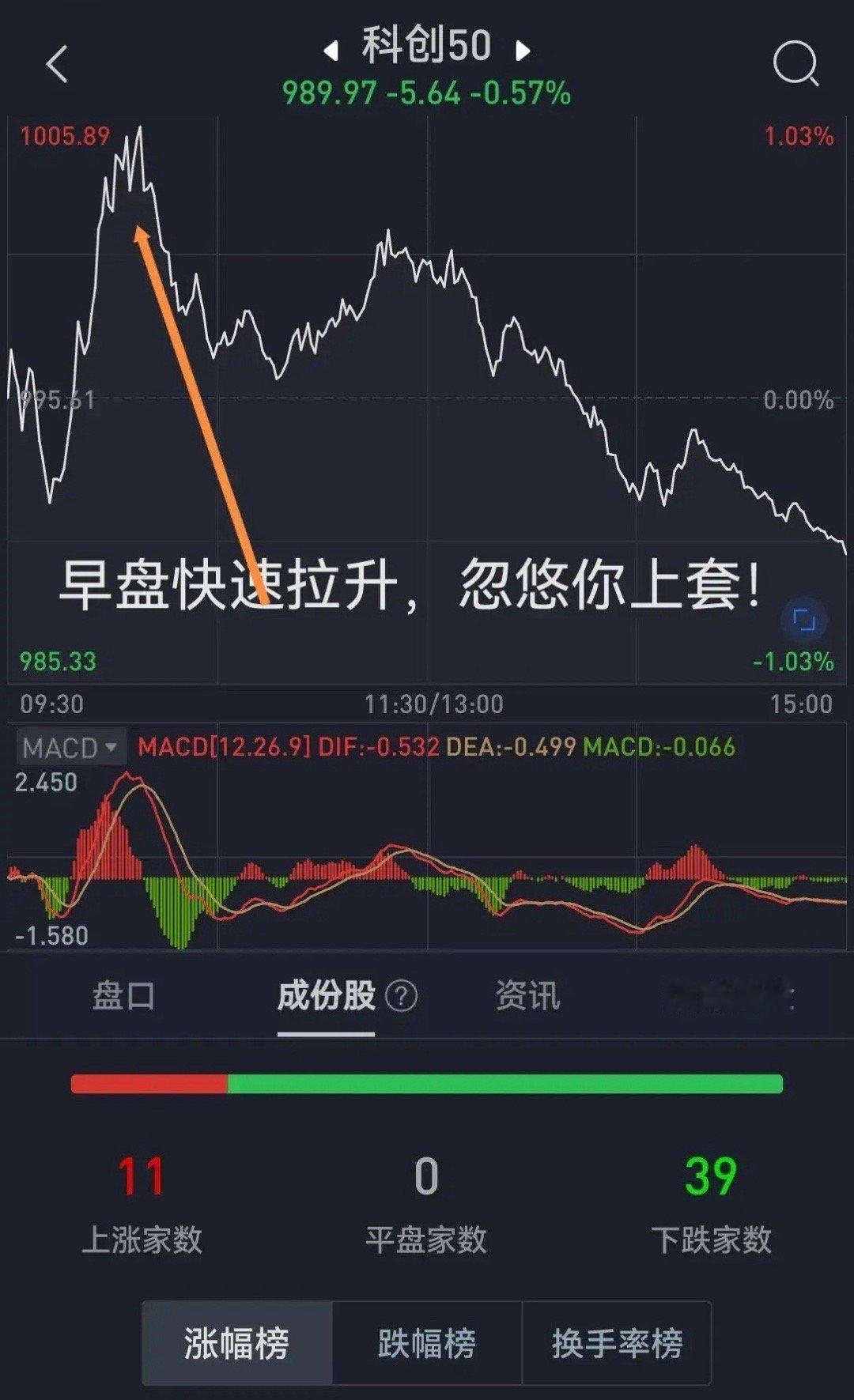 震惊！散户炒股总被套