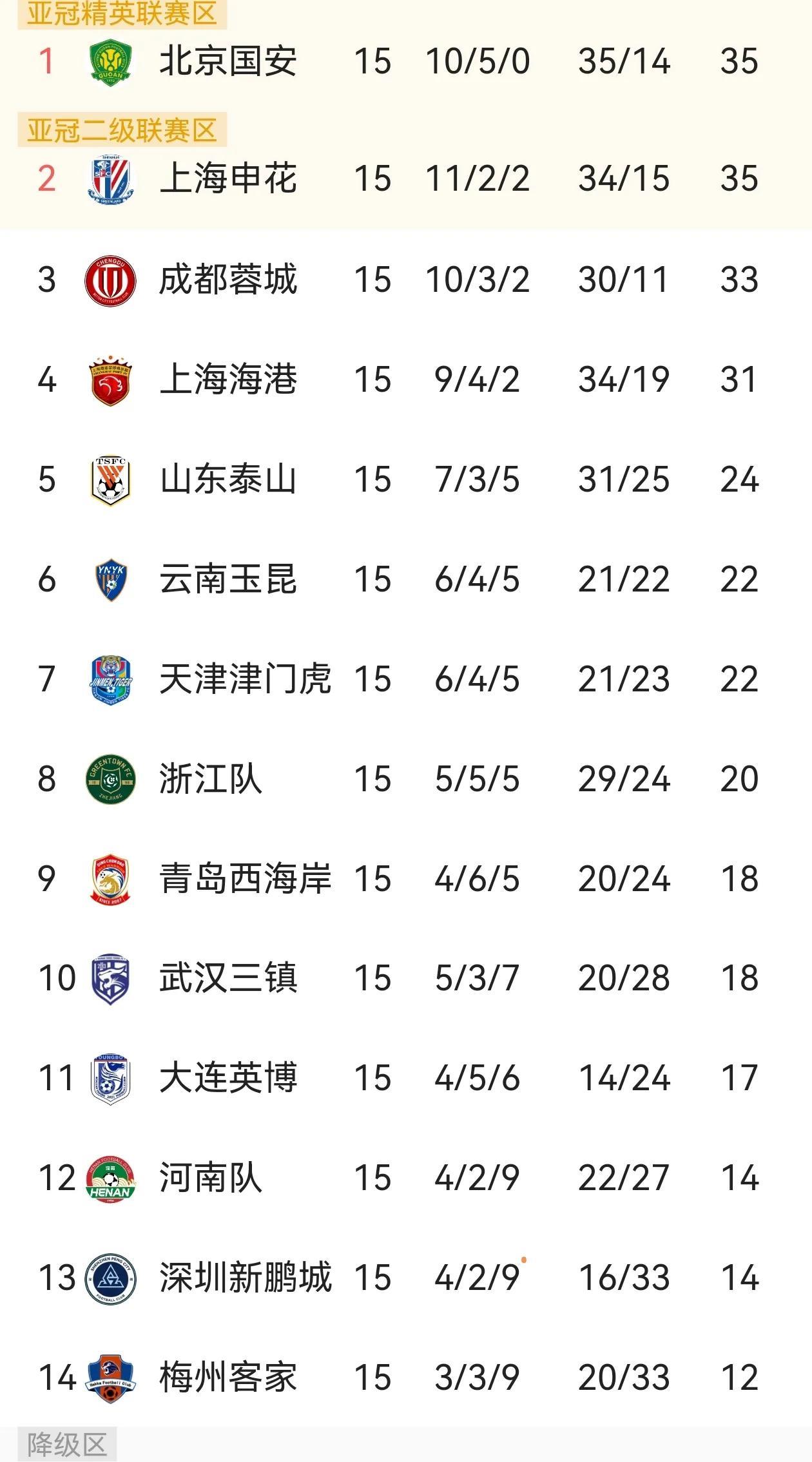 中超半程6大意外