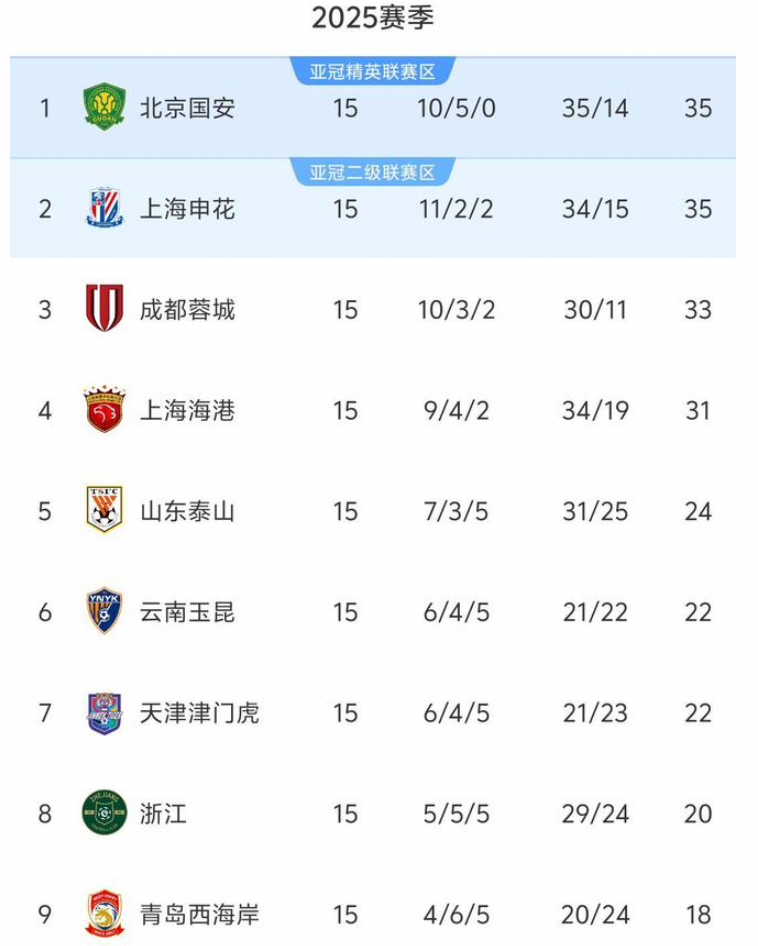 中超半程风云