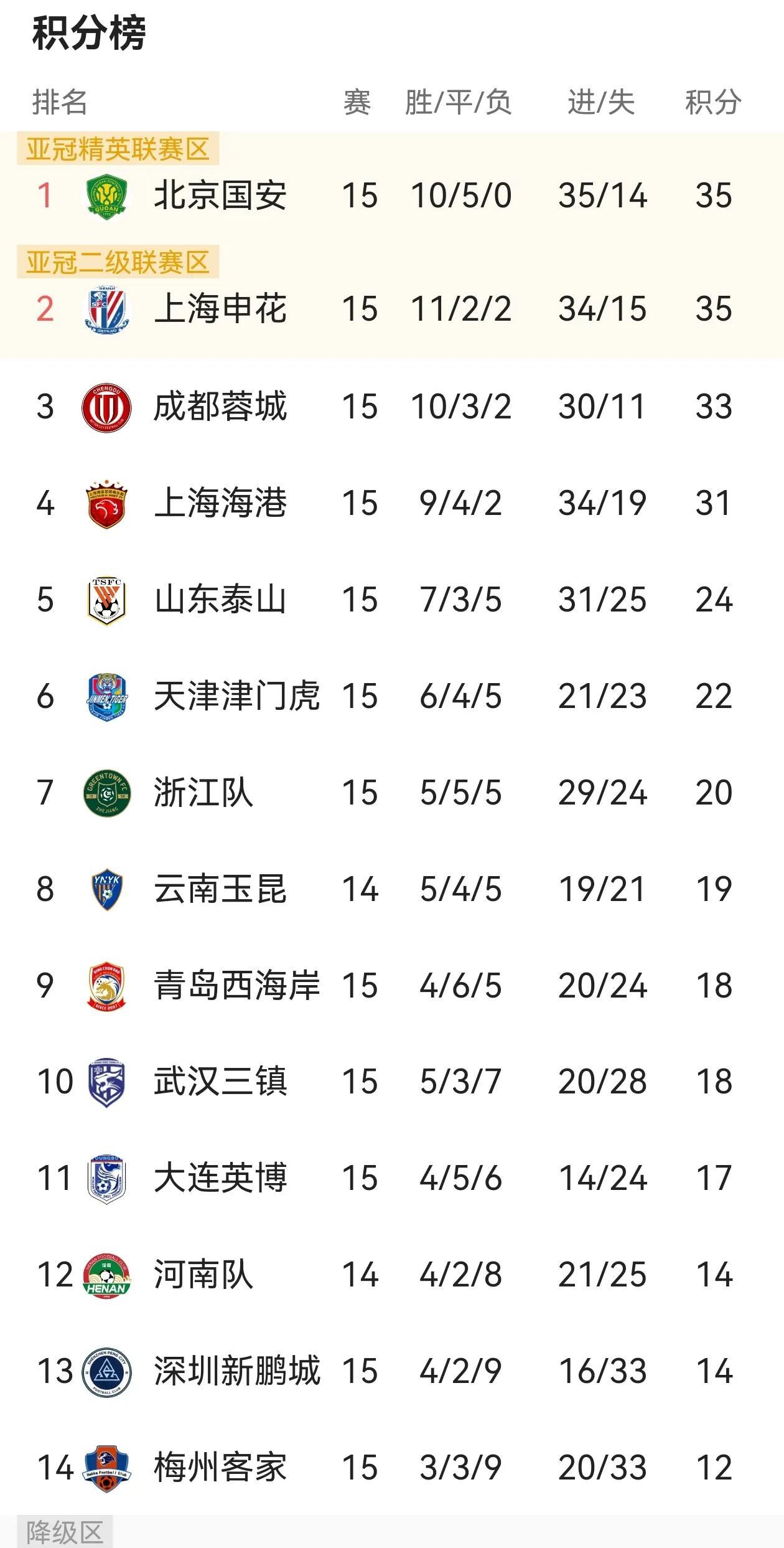 《中超半程疯狂数据