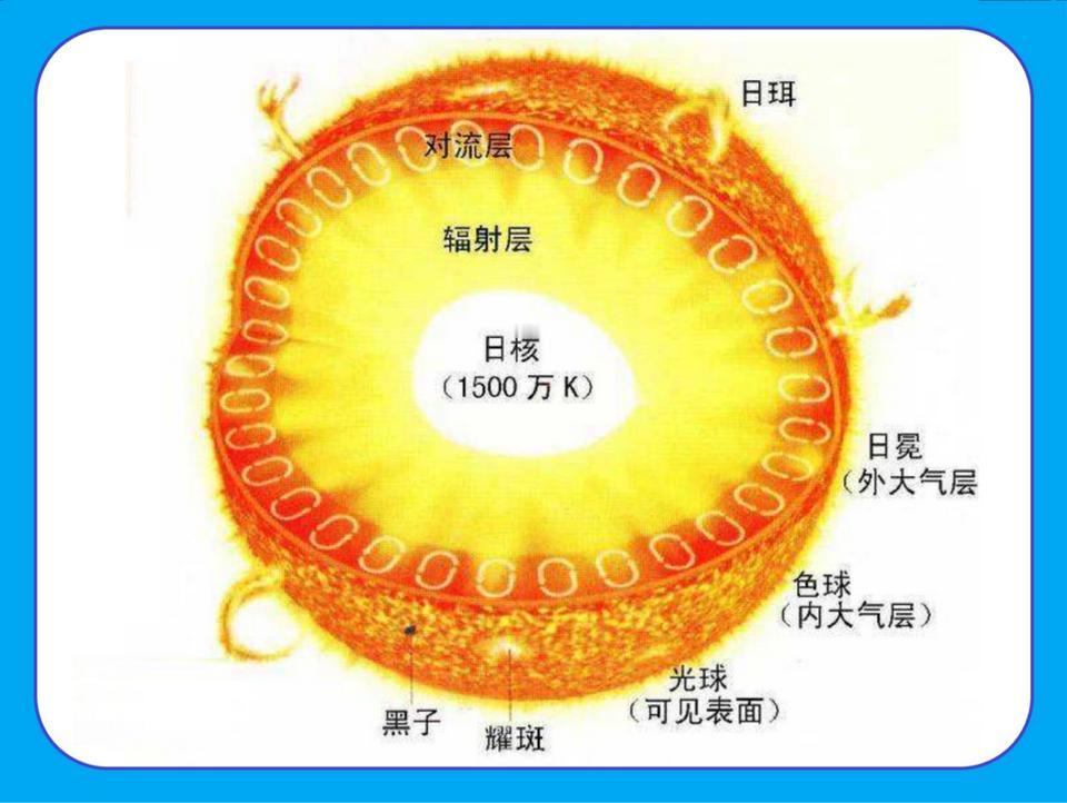 太阳倒计时10亿年