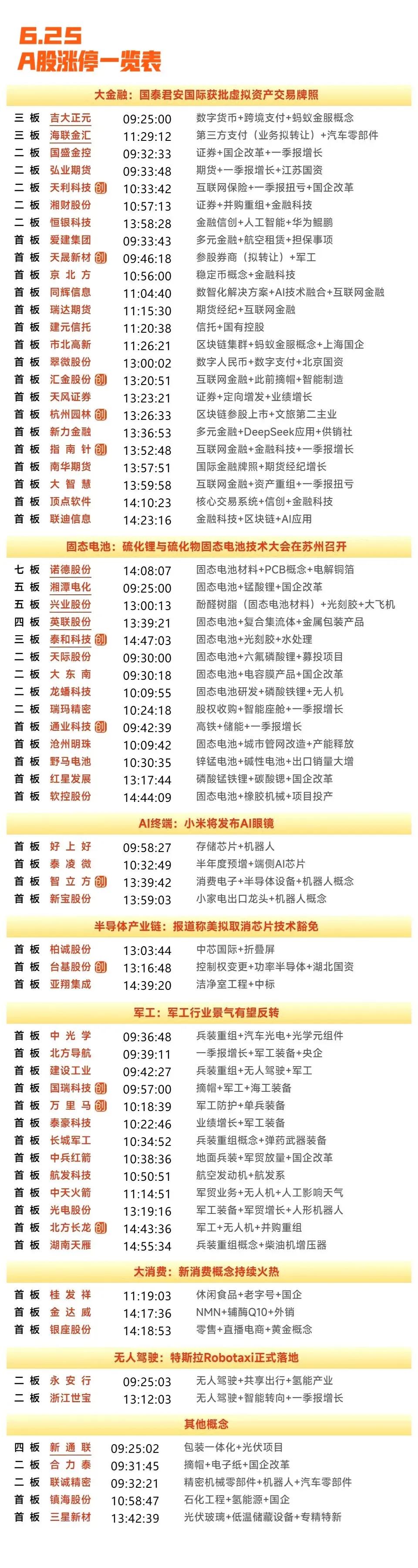 军工反包王炸！固态电池7板妖股生死局