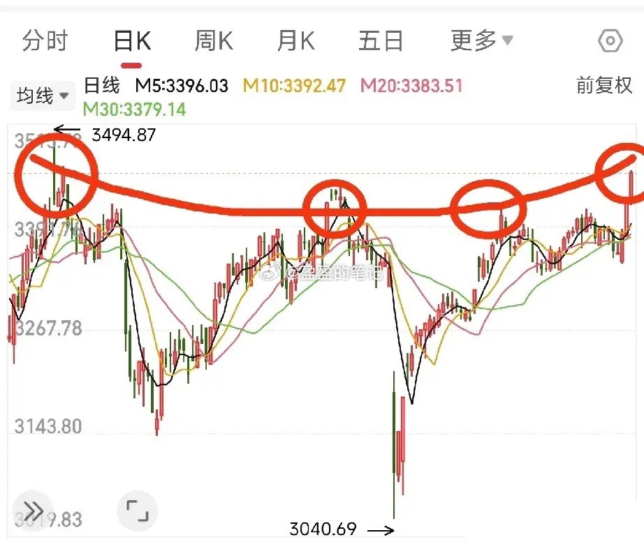 深夜重磅！A股明日必收阴线