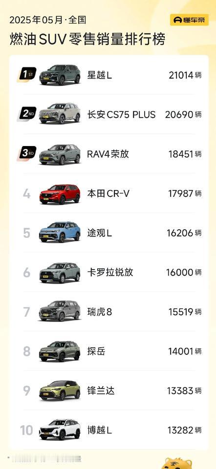 从月销8万到跌出前十！哈弗H6的辉煌与落寞